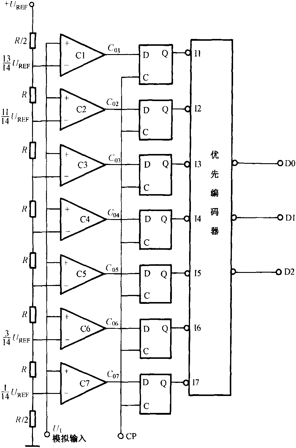 一、并行A/D轉換器